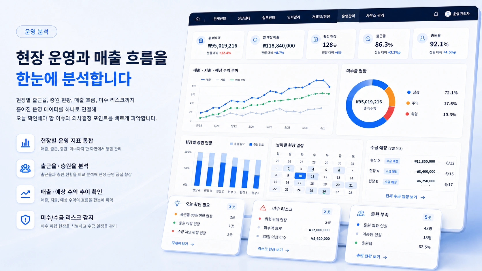 매출 운영 분석 섹션 화면