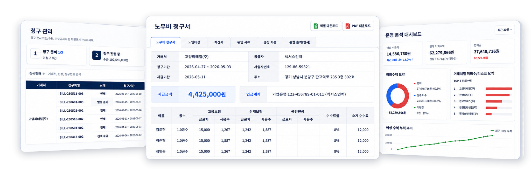 작업판 인력사무소 프로그램의 청구 관리, 노무비 청구서, 운영 분석 대시보드