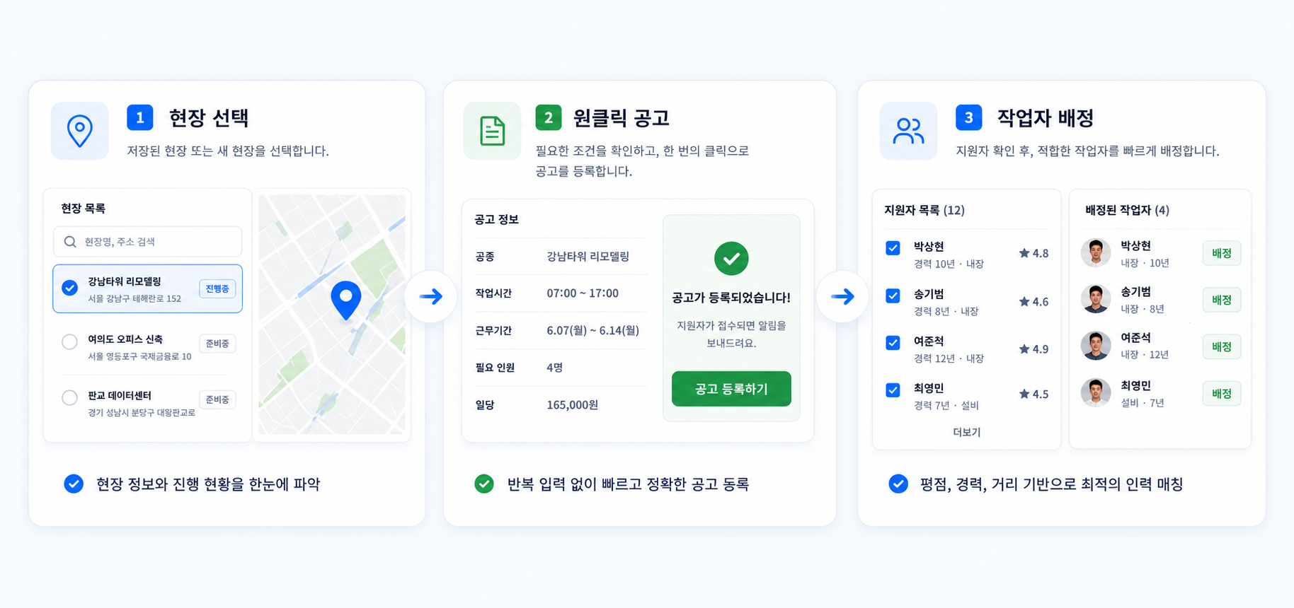 현장 선택, 원클릭 공고, 작업자 배정 3단계 화면